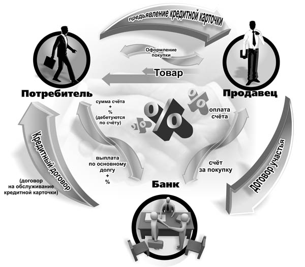 Ҳаҷми қарздиҳии хурд афзуд