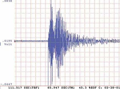 Субҳи имрӯз Душанбе боз аз шиддати сахти замин таккон хӯрд