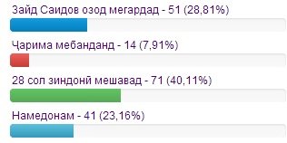 Зайд Саидов ҷарима месупорад, маҳкум мешавад ё озод?