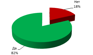 18% мухолиф ва 82% тарафдори ҷашни Соли нави мелодӣ