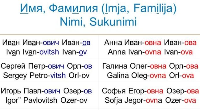Ҳазфи “ов”-у “вич” аз насаби раисони Хуҷанду Исфара ва Конибодому Панҷакент