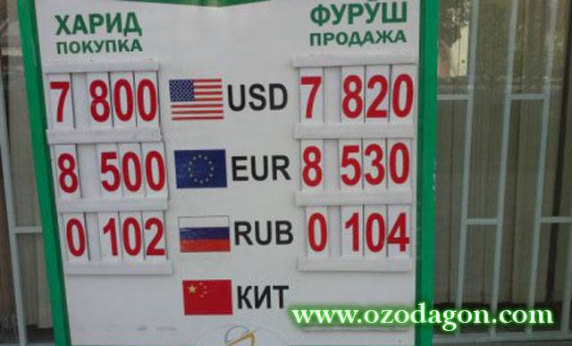 Рубил 1000 курс таджикистан сегодня. Курсы валют в Таджикистане. Курс рубля к Сомони. Курс рубля в Таджикистане на сегодня 1000 рублей. Курс рубля в Таджикистане 1000.