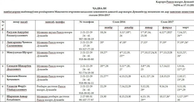 Дастури Убайдуллоев ба муовинонаш: Шабонарӯзӣ навбадорӣ кунед (ҶАДВАЛ)