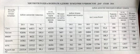 Ҳолатҳои аёну бебаёни САҲШ (АКС+САДО)